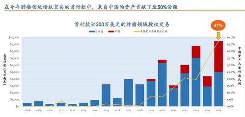 港股創新藥行情見頂了？半年漲超60%后的新風向與市場調研