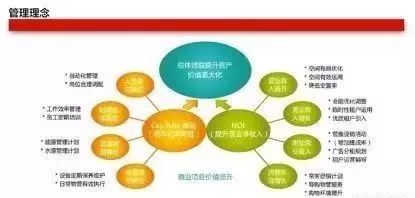 優(yōu)質(zhì)商業(yè)地產(chǎn)項(xiàng)目的DNA 市場(chǎng)調(diào)研是核心競(jìng)爭(zhēng)力
