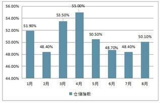 通用倉(cāng)儲(chǔ)市場(chǎng)分析報(bào)告 2019 2025年中國(guó)通用倉(cāng)儲(chǔ)市場(chǎng)調(diào)查與投資策略報(bào)告 