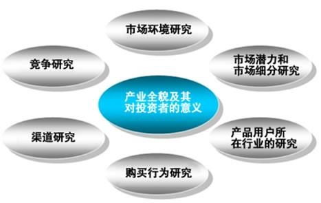 市場調查報告網的市場調研 功能、價值與未來趨勢
