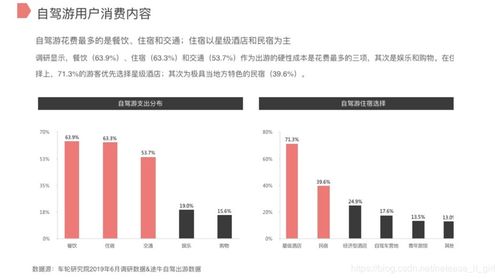 自駕游市場深度調研報告 現狀、趨勢與機遇分析