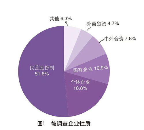 重磅 2020中國外貿服務市場調查報告
